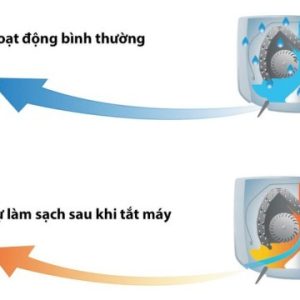 Máy lạnh Toshiba Inverter 1 HP RAS-H10S4KCV2G-V tự làm sạch dàn lạnh