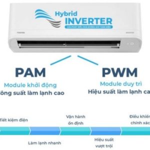 Máy lạnh Toshiba Inverter 2 HP RAS-H18S4KCV2G-V Hybrid Inverter tiết kiệm điện
