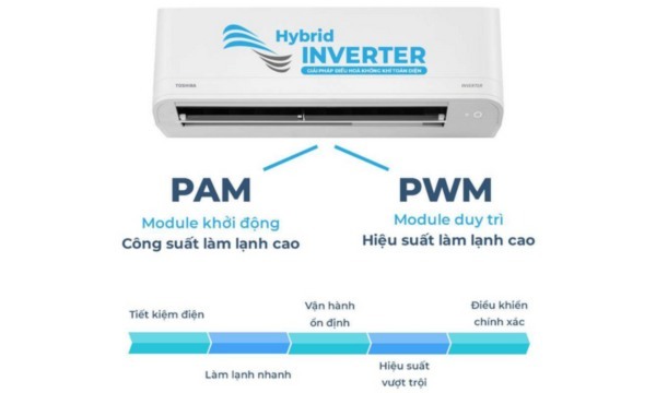 Máy lạnh Toshiba Inverter 2 HP RAS-H18S4KCV2G-V Hybrid Inverter tiết kiệm điện