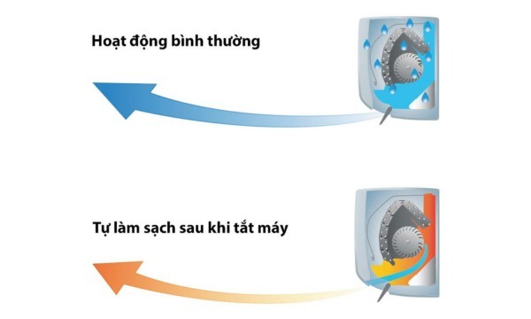 Máy lạnh Toshiba Inverter 2 HP RAS-H18S4KCV2G-V tự làm sạch dàn lạnh